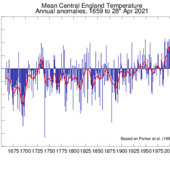 HadCET Graph of temperature differences from Central England - follow link for text data