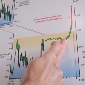 12,000 years of temperature and CO2 data in a graph with a finger pointing to the start of the industrial revolution and the CO2 rising after this point