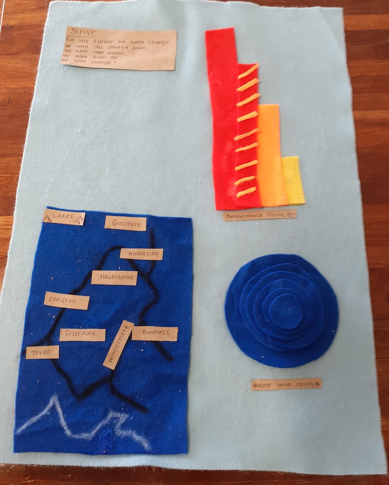 A felt data map with graphs for temperature and water levels rising and an image of Lake WIndermere with signs for places, and a sign saying Strive for the future...